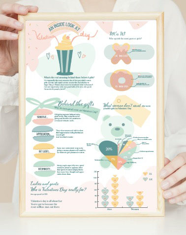 Image of a pastel infographic in a frame with a Valentines day theme